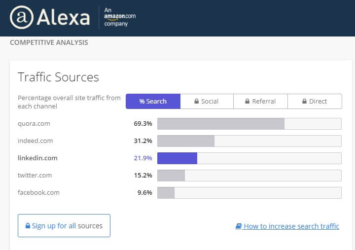 Alexa traffic stats