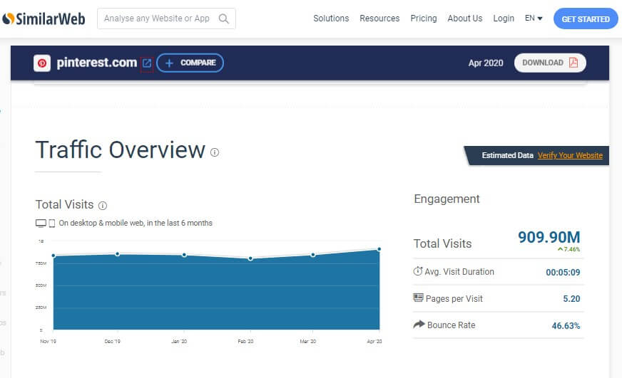 Similarweb