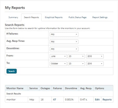 my siteuptime reports