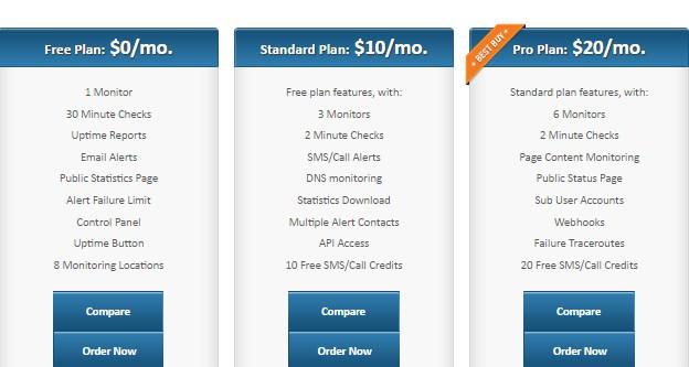 siteuptime review plans and price