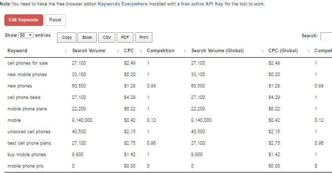 final goole keyword search volume