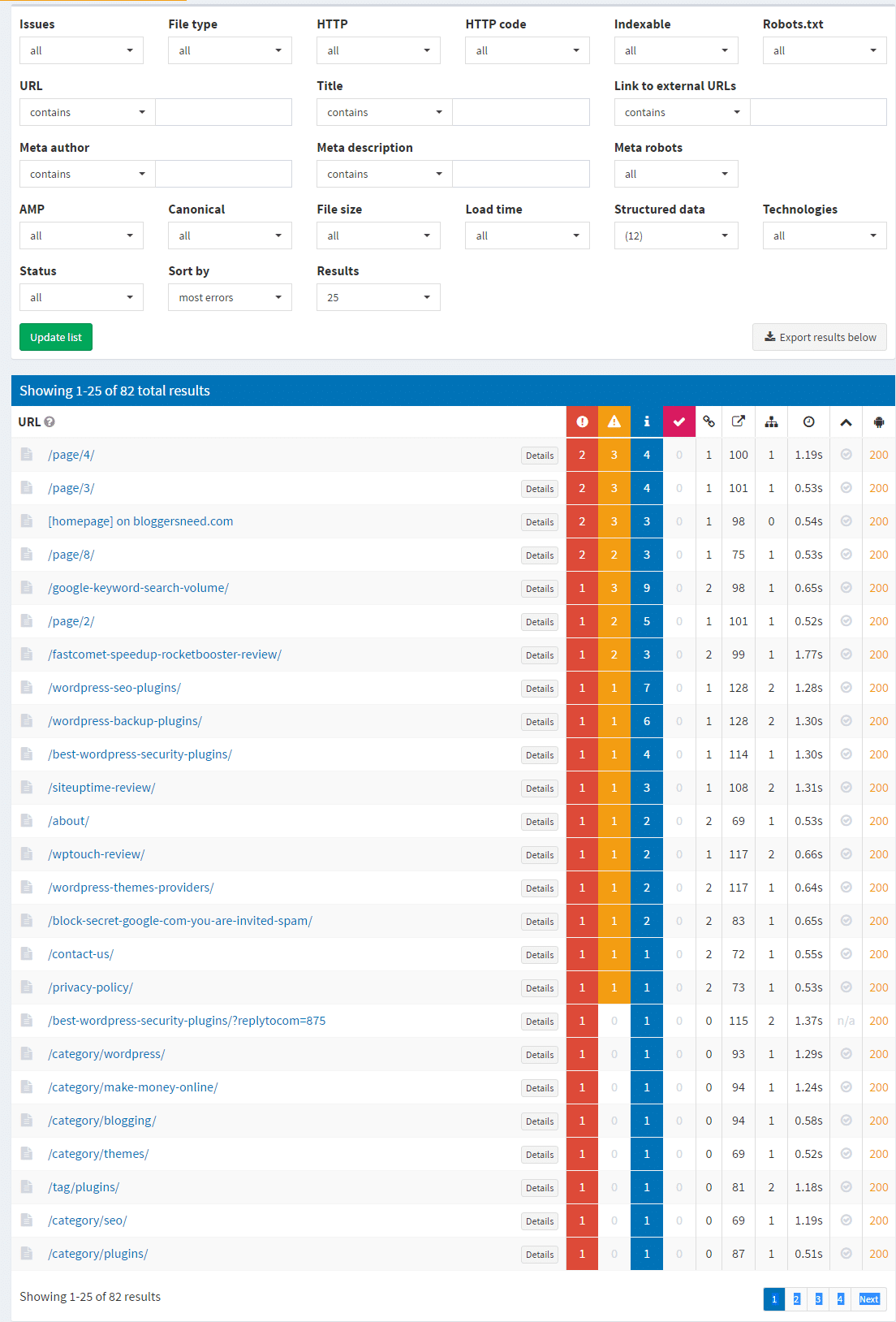 Checked files - website audit