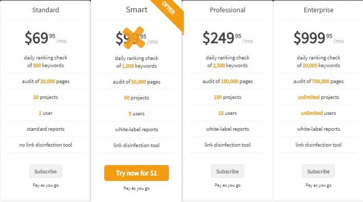 seoprofiler pricing