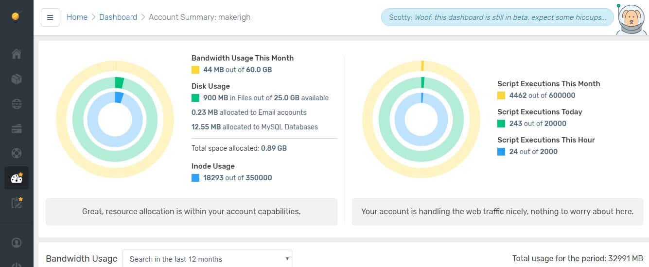 Fastcomet 12 months bandwidth usage