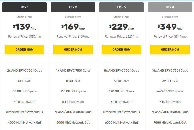 Fastcomet dedicated hosting server price