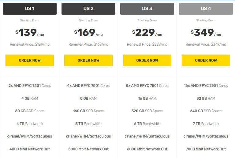 Dedicated hosting server price