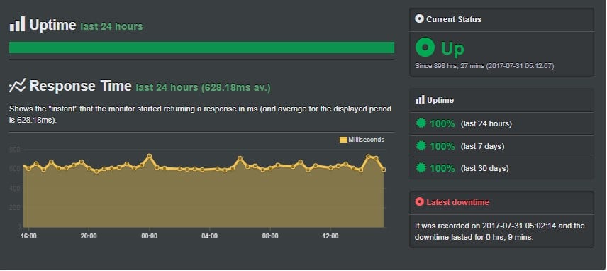 Host1plus Uptime 2018