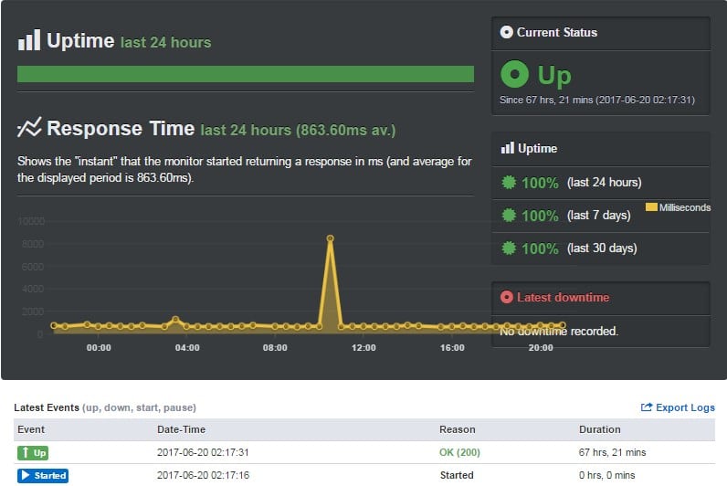 Uptimereport host1plus review