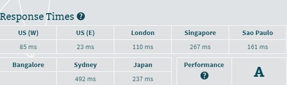 a2hosting response times