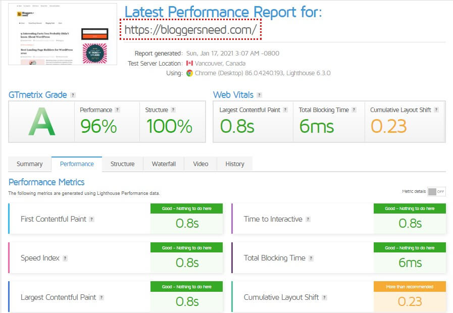 Bloggersneed gtmetrix report hosted on digital ocean