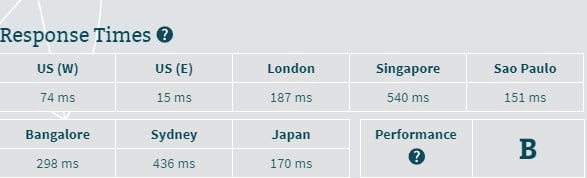 ipage speed test