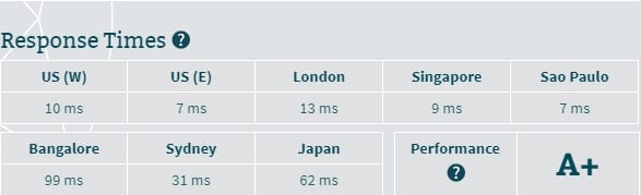 wpengine speed test