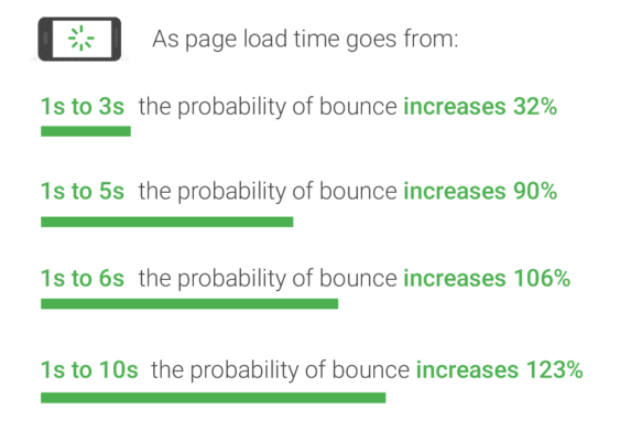 bounce rate seo