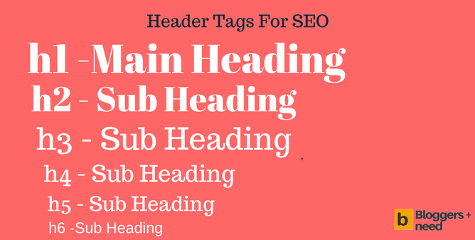 Header tags seo