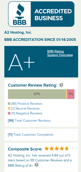 A2 hosting rating by BBB.org 