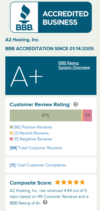 A2 hosting rating by bbb. Org