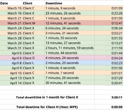 Market house wp engine case study