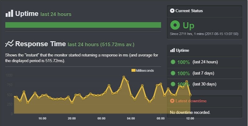 Wpengine review: november uptime report