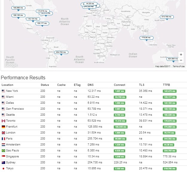 Wp engine hosting review by speed test by keycdn