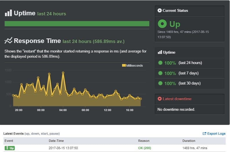 WPE hosting Uptime report