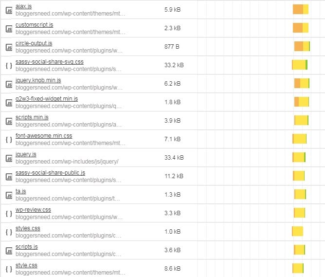 Js css load time