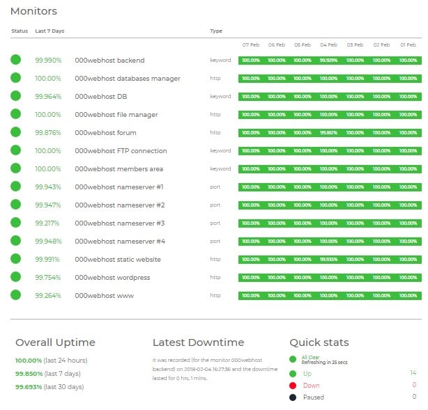 000webhost uptime