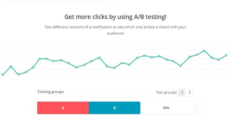 Ab testing from sendpulse