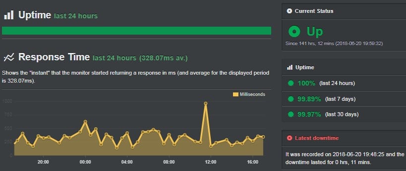 Bluehost uptime report from uptimerobot