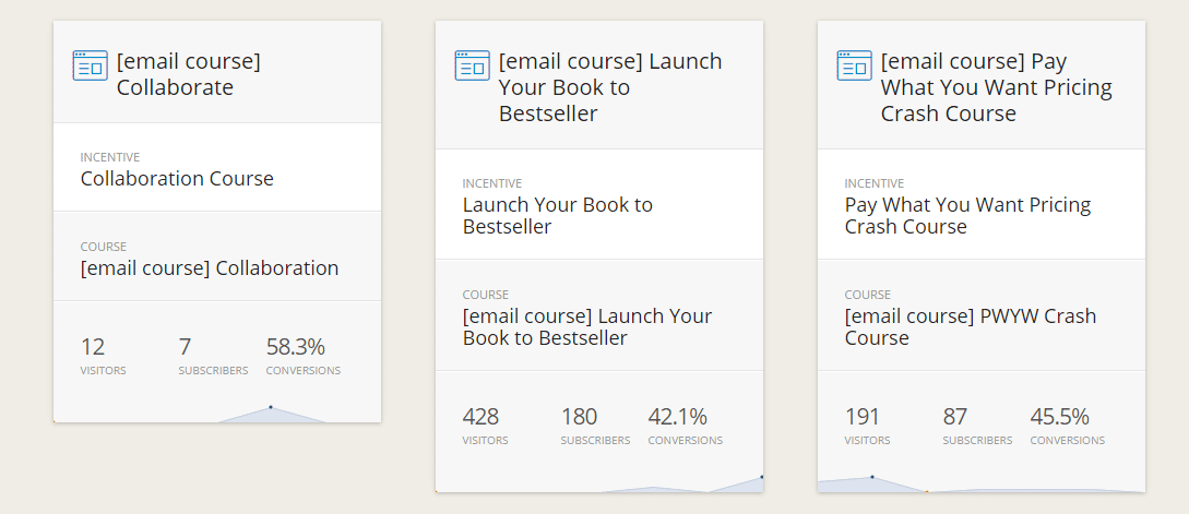 Convertkit conversion rate