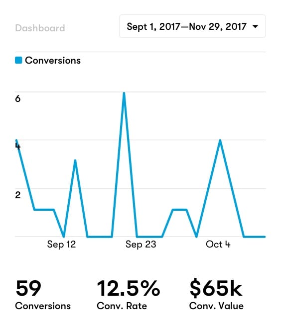 Drip-custom-conversion-tracking