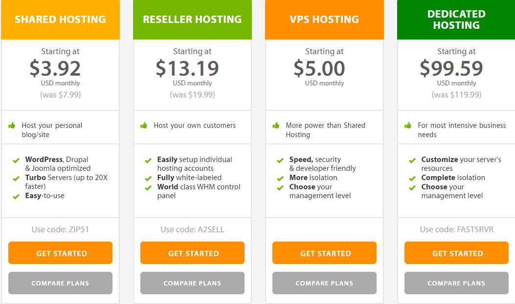 A2 hosting discount code with price and plans