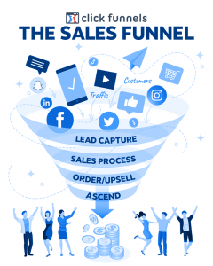 click funnel working process