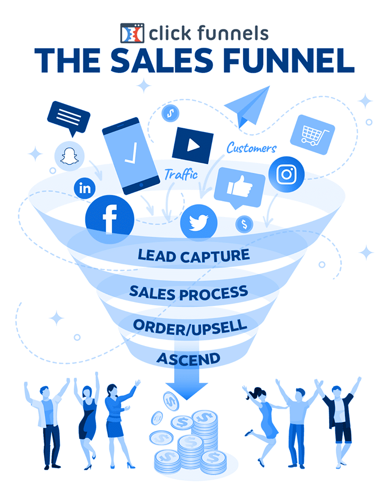 landing page funnel working process