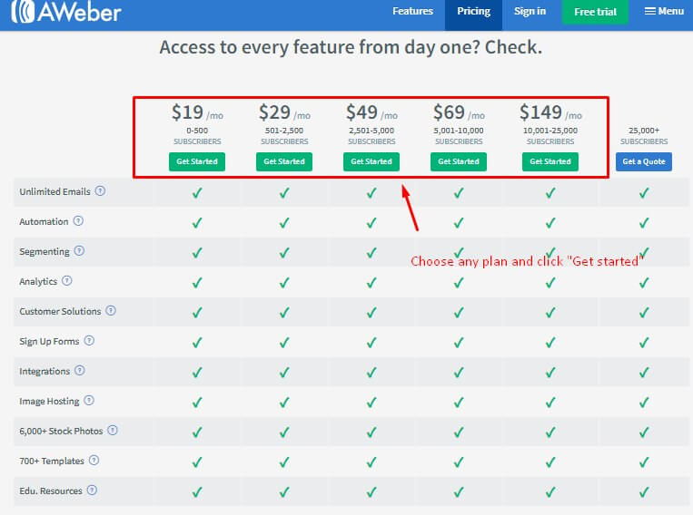 Aweber plans and pricing