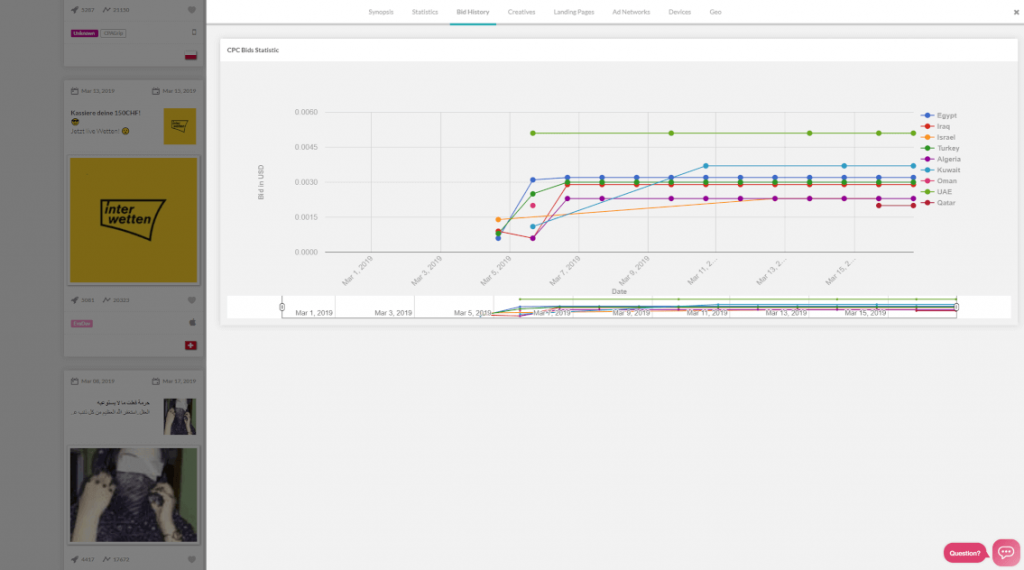 Get competitors real time bids ans cpc information