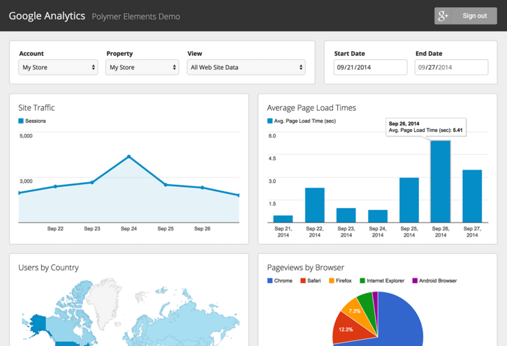 Google analytics