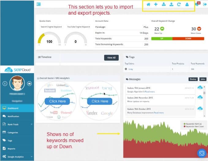 Serpcloud dashboard