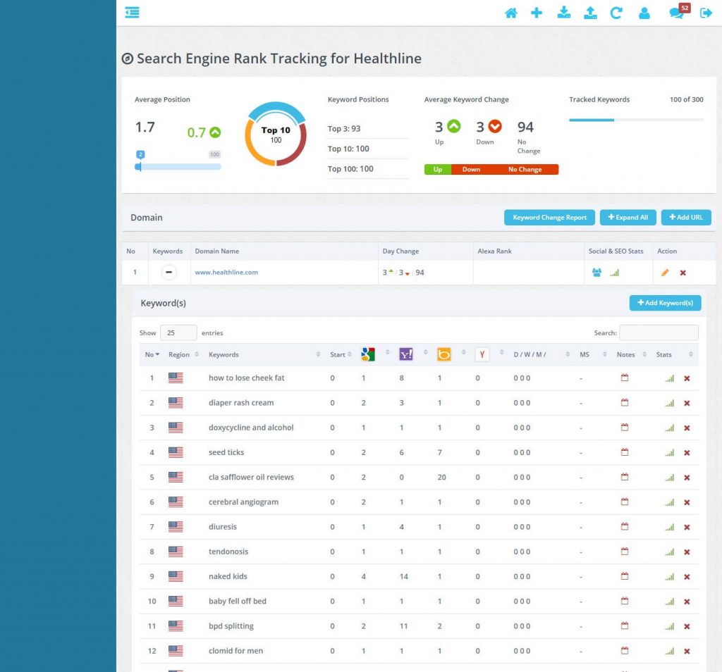 serp projects tracking