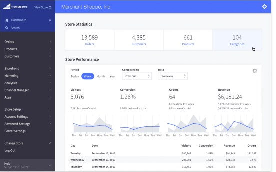 Real time visitor store statics