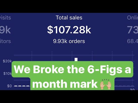 Shopify sales report