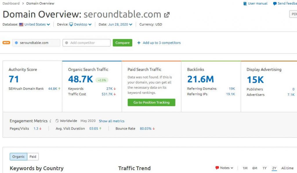 Semrush Seoroundtable monthly traffic