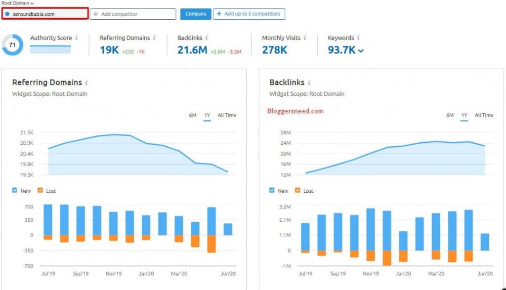 Semrush backlink