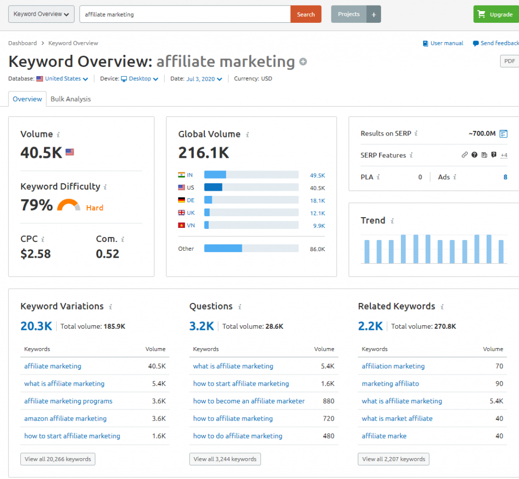 semrush keyword research