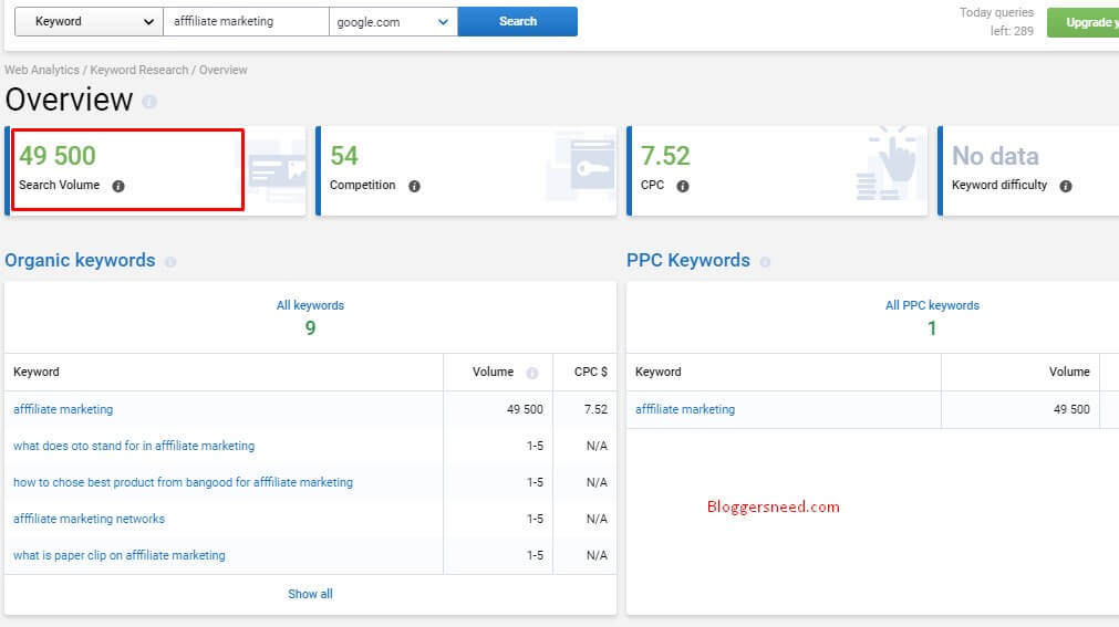 Serpstat keyword research