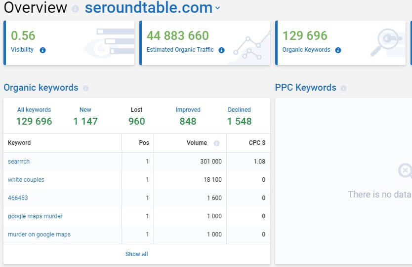 Serpstat seoroundtable monthly traffic