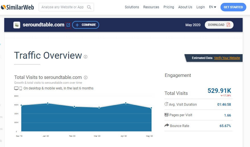 Similarweb seoroundtable monthly traffic