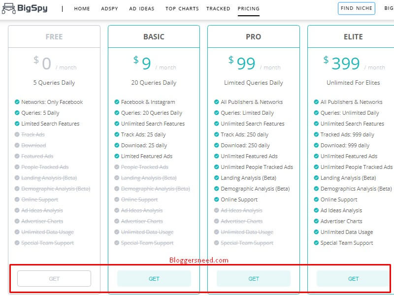 Bigspy pricing