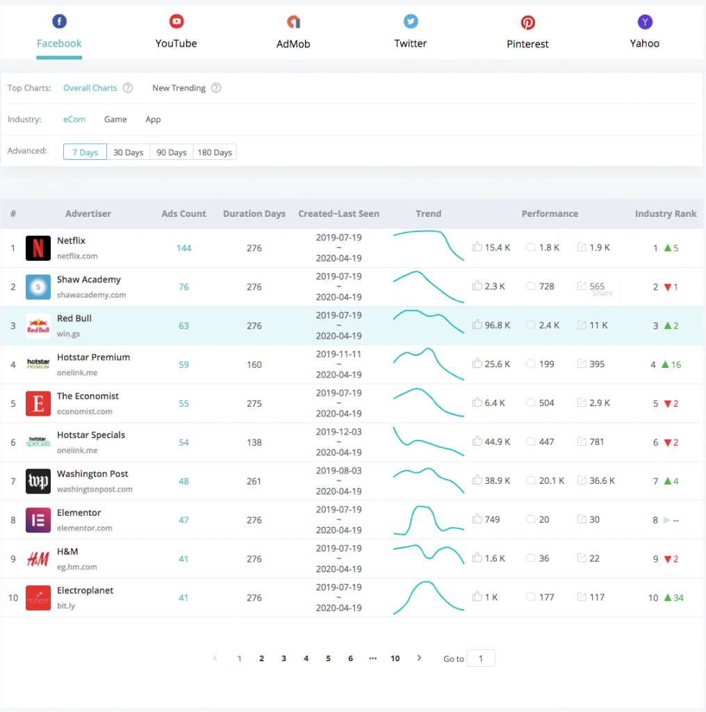 top charts spying competitors