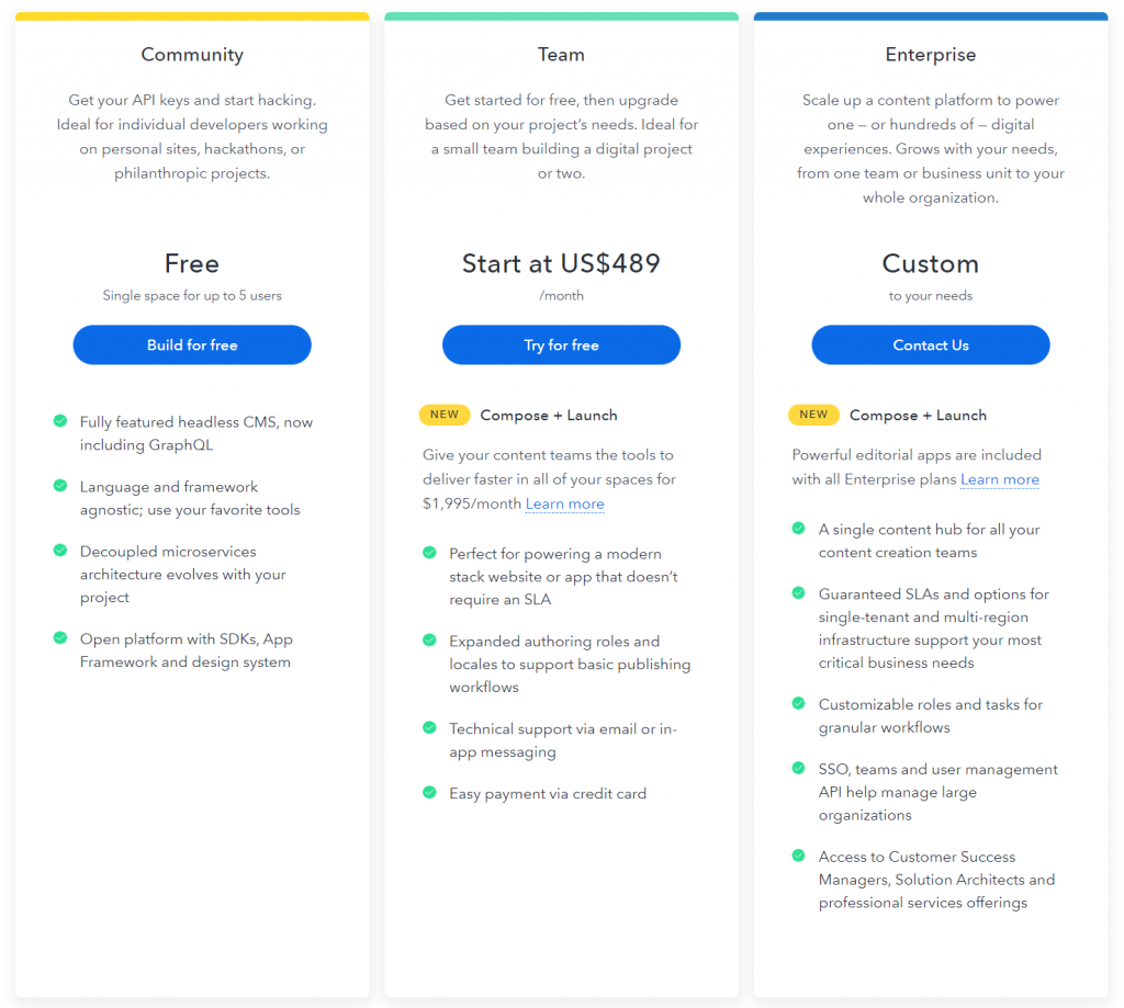 contentful pricing