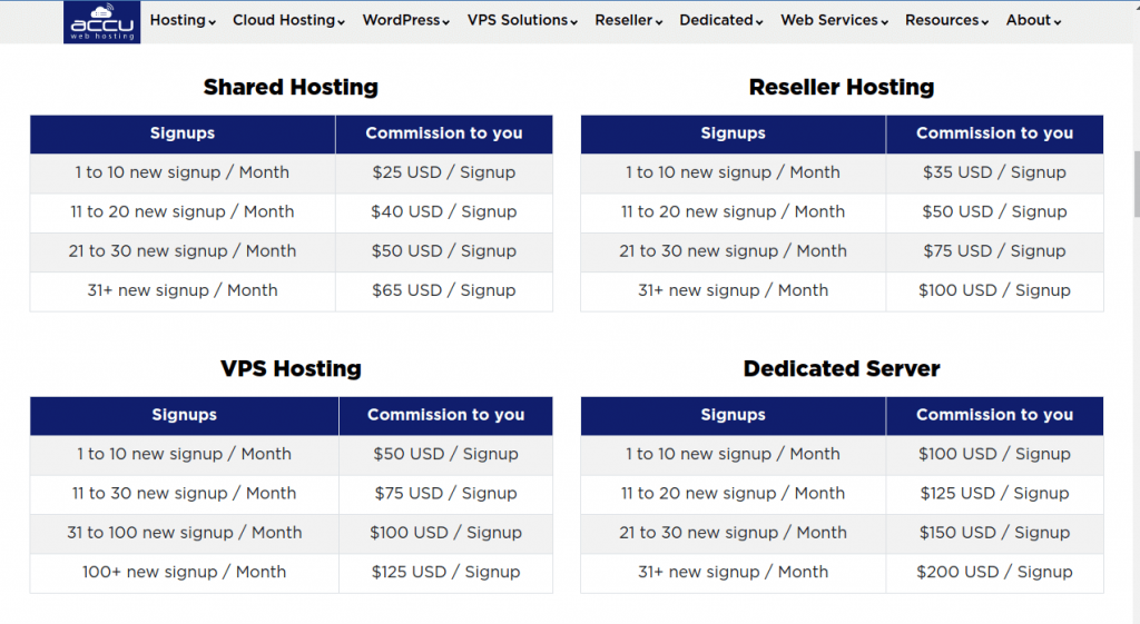 Commission rates